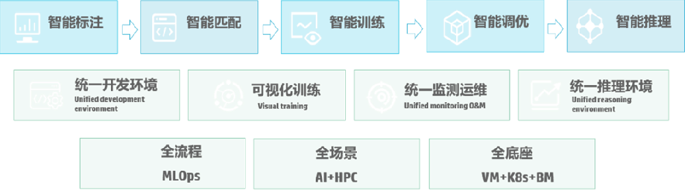 H3C智能算力中枢服务器